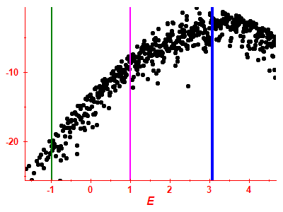 Strength function log